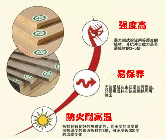 防火板品牌午夜福利视频导航